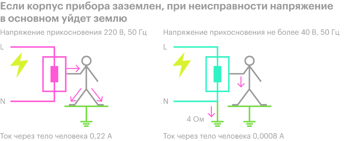 Как сделать заземление в частном доме своими руками: схемы устройства ...