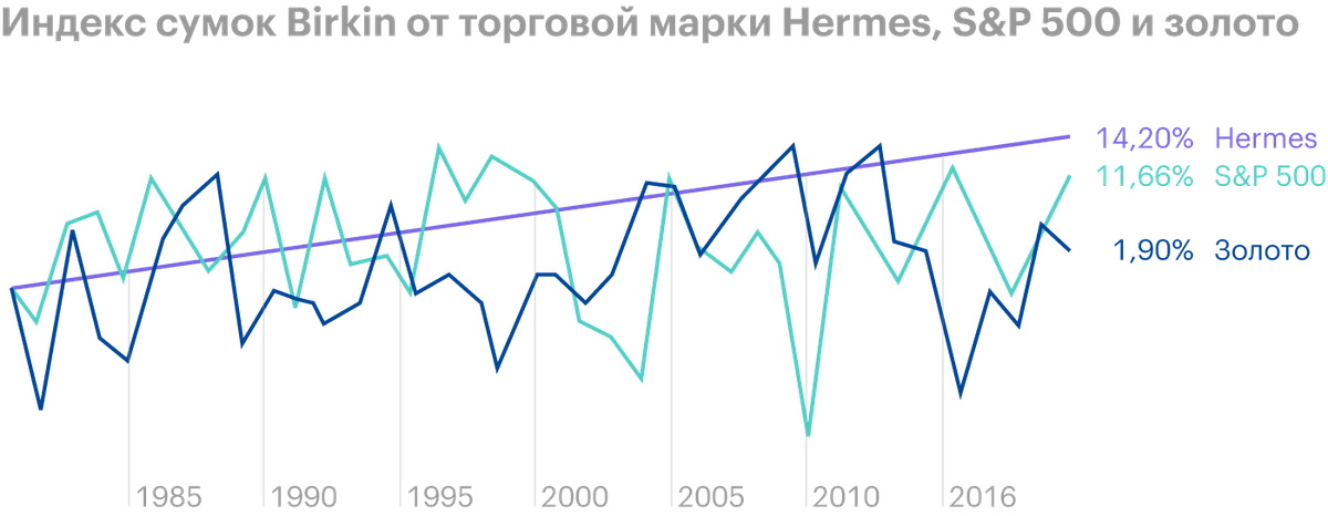 Источник: TFL
