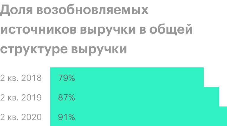 Источник: презентация компании, слайд 20