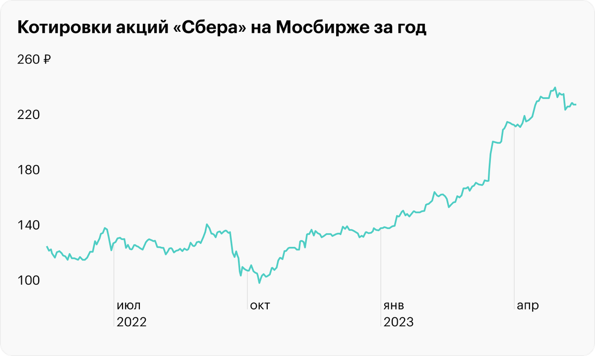 Источник: TradingView