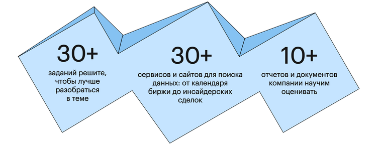 Уроки основаны на исследованиях, данных и опыте частных инвесторов