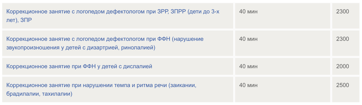 Прайс логопеда в «Центре детского коррекционного развития и нейропсихологии». Источник:&nbsp;cdkrn.ru