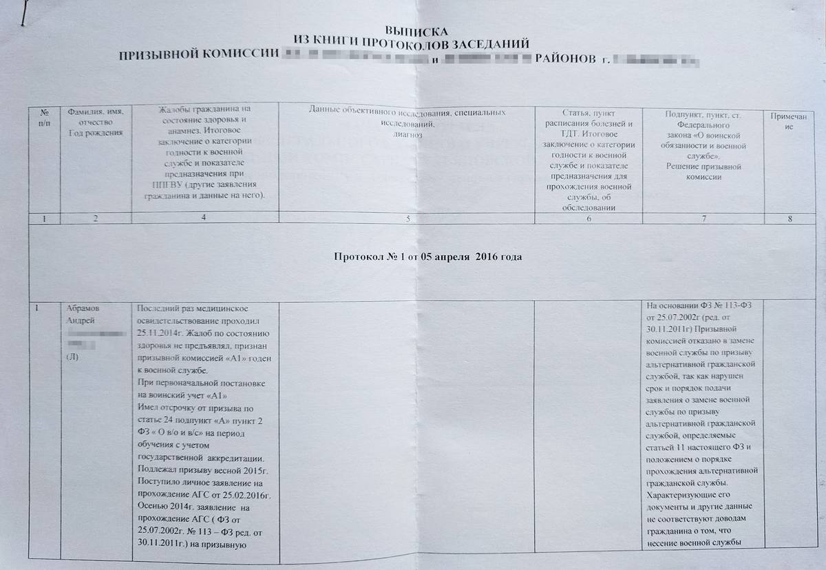 Протокол призывной комиссии по мобилизации образец