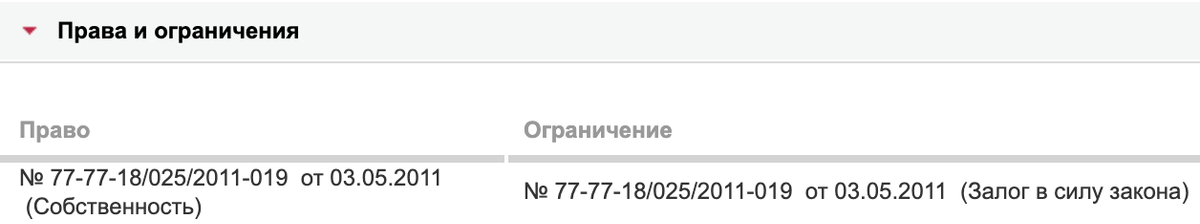 Квартира находится в залоге