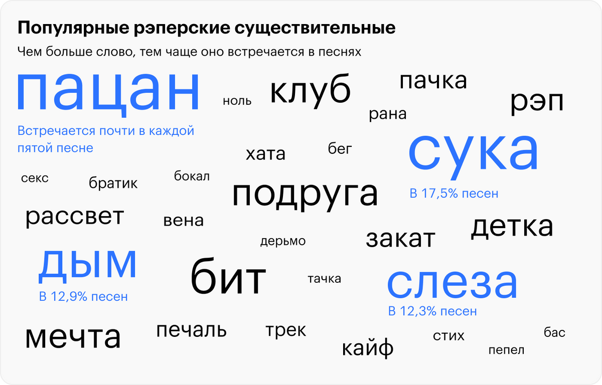 Источник: «Яндекс-музыка» и расчеты Т—Ж