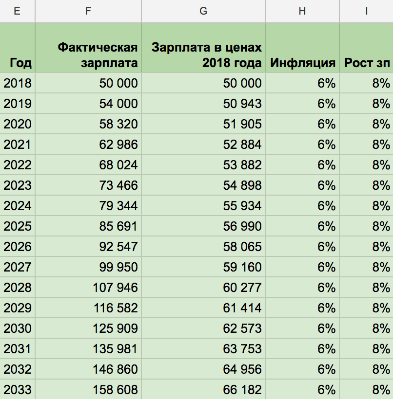 Инфляционный калькулятор. Коэффициент инфляции на 2021 год. Посчитать рост инфляции. Расчет инфляции по годам.