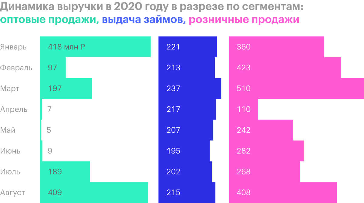 Источник: операционные результаты «Обуви России» за август 2020 года