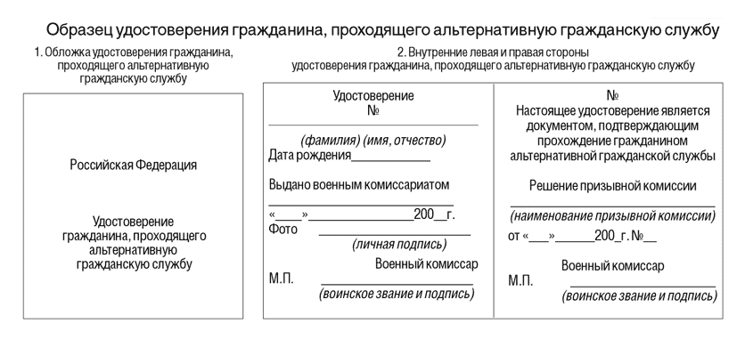 Альтернативная гражданская служба в 2023: кто имеет право на замену ...