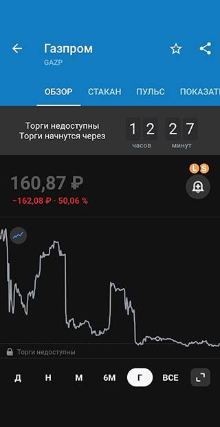 Купила акции «Газпрома» около двух месяцев назад, пока в плюс еще ни разу не уходила