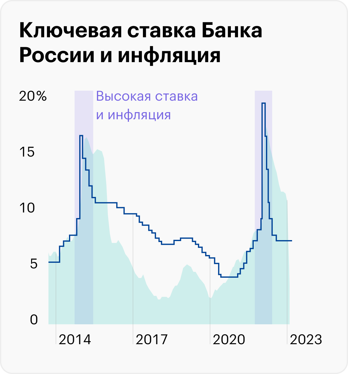 Источник: Банк России