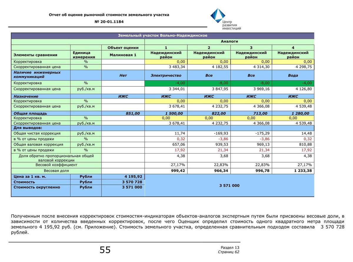 Всего отчет об оценке занимает 102 страницы
