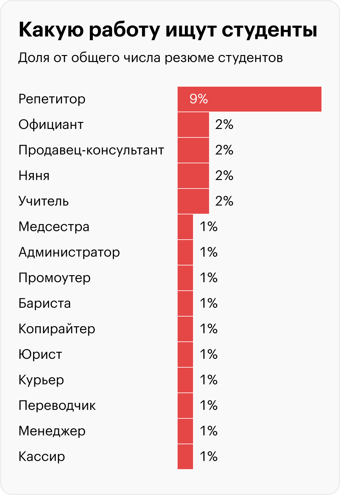 Источник: «Авито-работа»