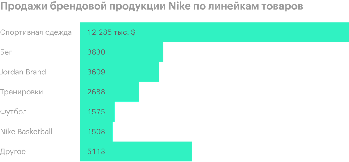 Источник: годовой отчет компании, стр.&nbsp;31&nbsp;(33)