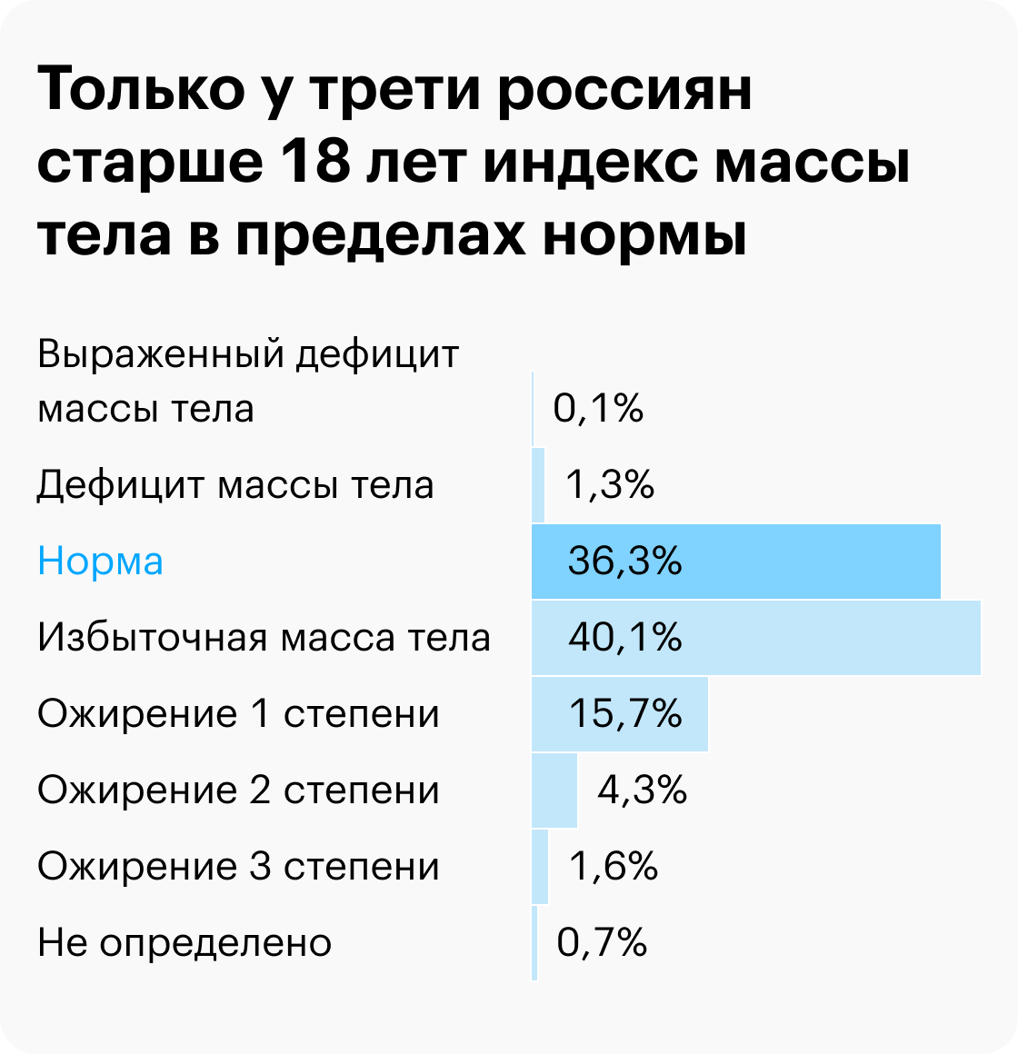 Источник: Росстат