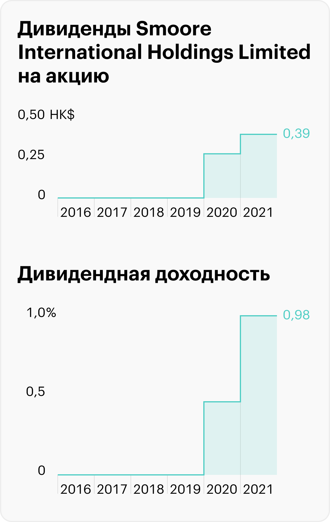 Источник: TradingView