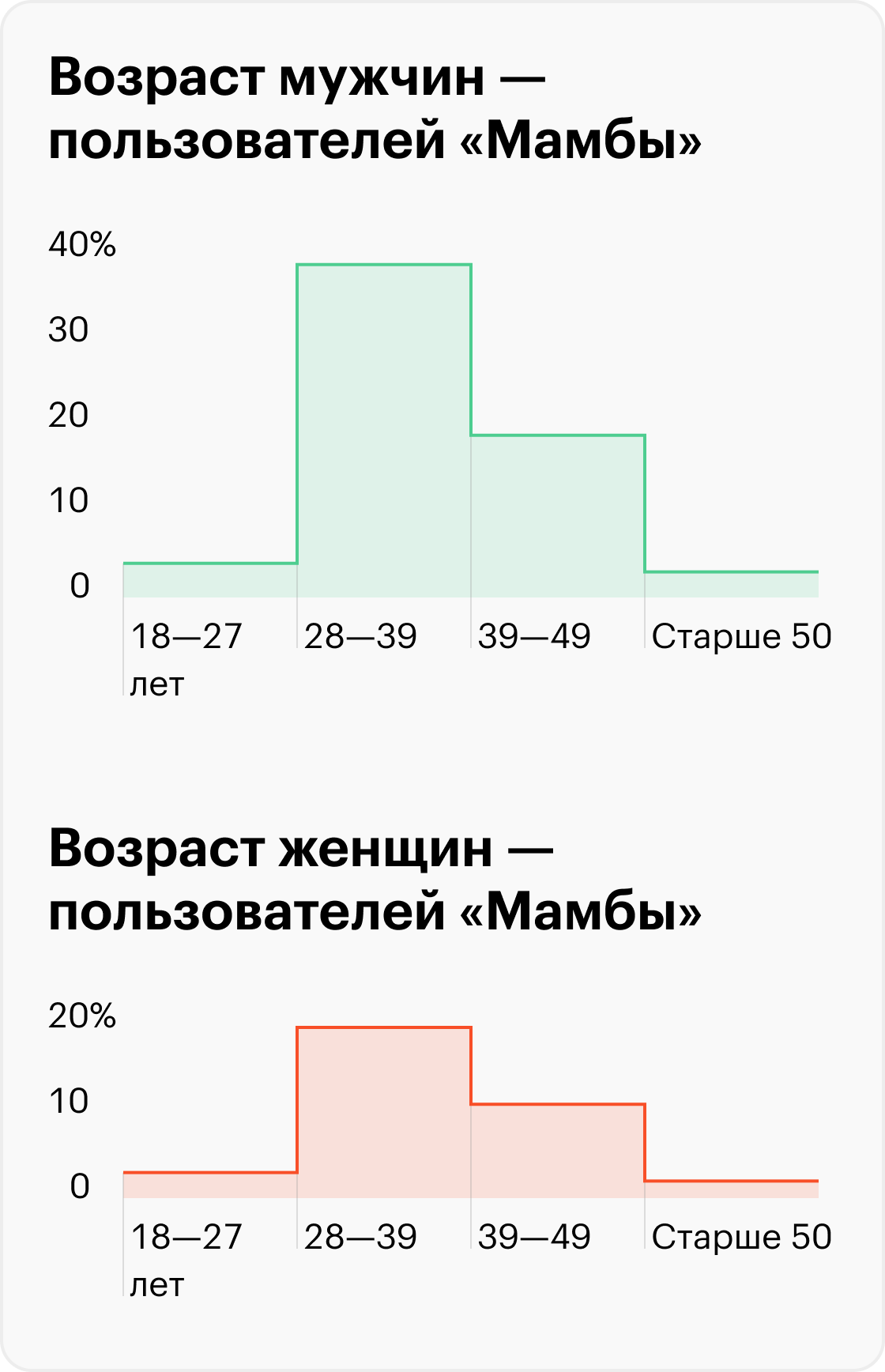 Данные по всем странам. Источник: «Мамба», расчеты Т—Ж