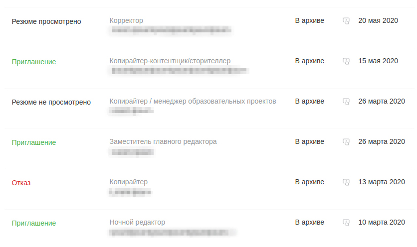 За весь апрель 2020&nbsp;года у меня не было ни одного отклика на «Хедхантере» и ни одного приглашения. А в мае я начала откликаться на смежные должности — настолько был скуп выбор на рынке труда