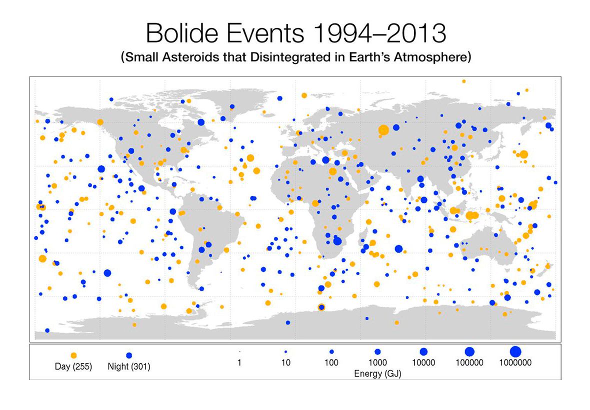 Небольшие астероиды — частые гости нашей планеты, они влетают в атмосферу Земли примерно раз в две недели. На картинке места их падений с 1997&nbsp;по 2013&nbsp;год. Источник: jpl.nasa.gov