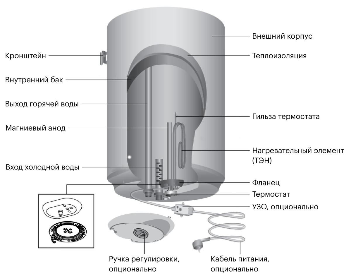 Почему из бойлера течет холодная вода вместо горячей