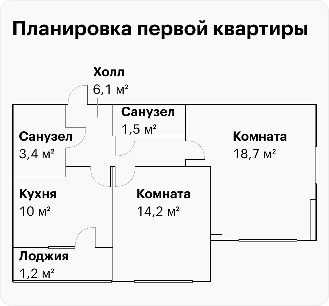 Сделай план квартиры как расположены