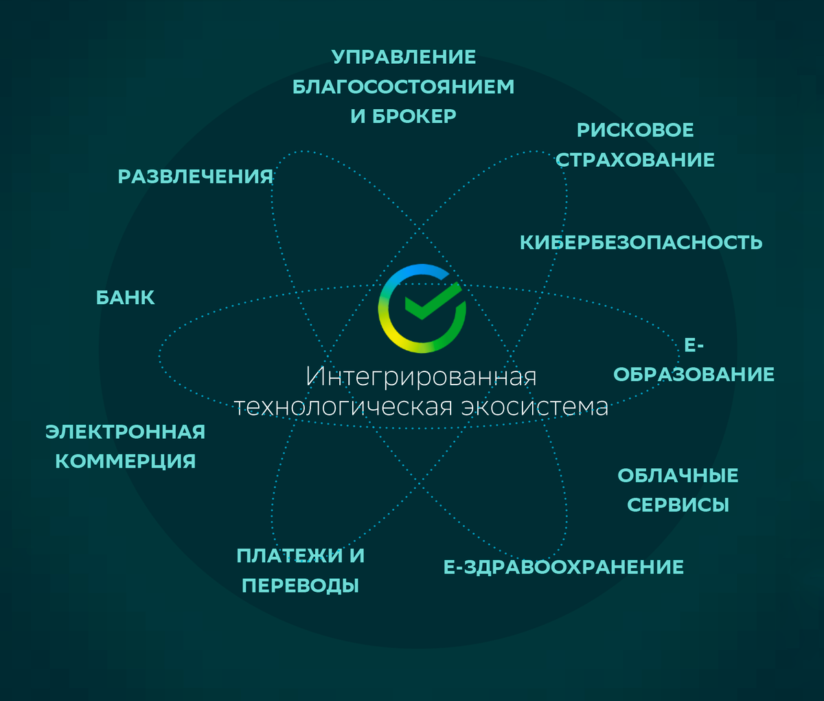 Экосистема бизнеса презентация