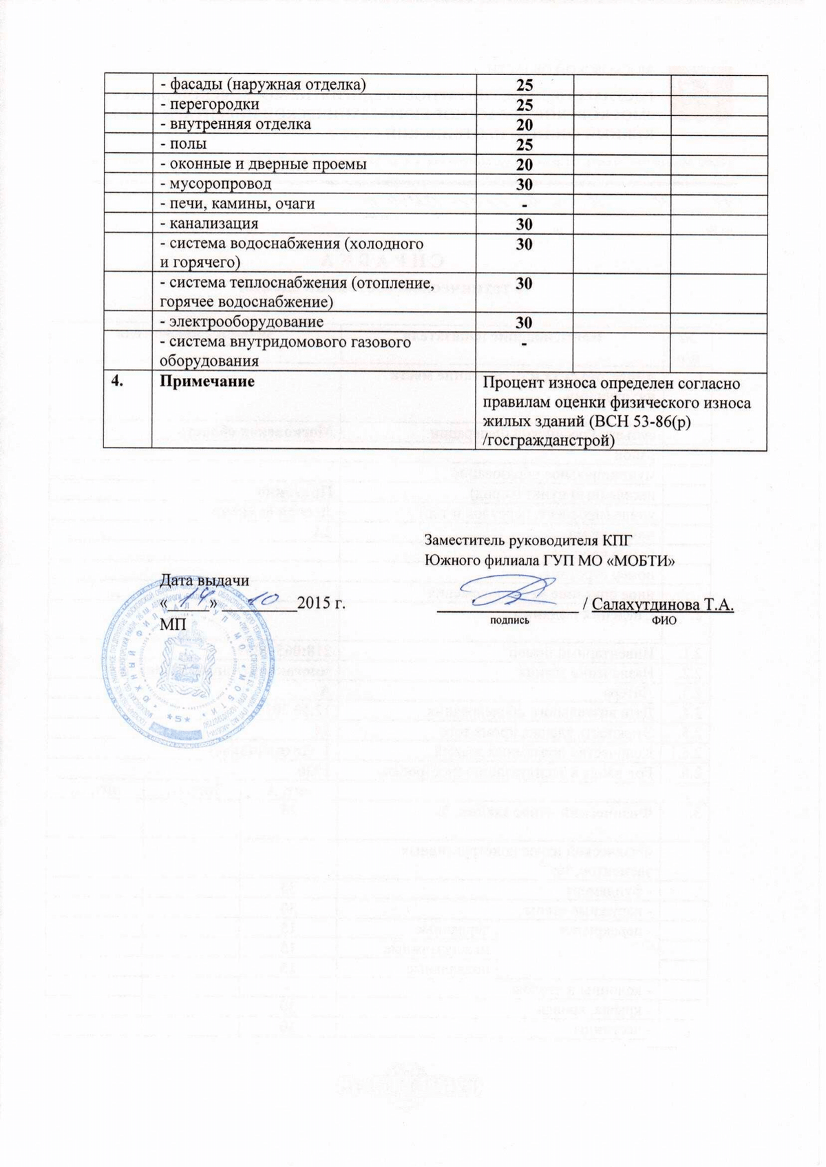 Свидетельство о неприкосновенности и запрете Бти