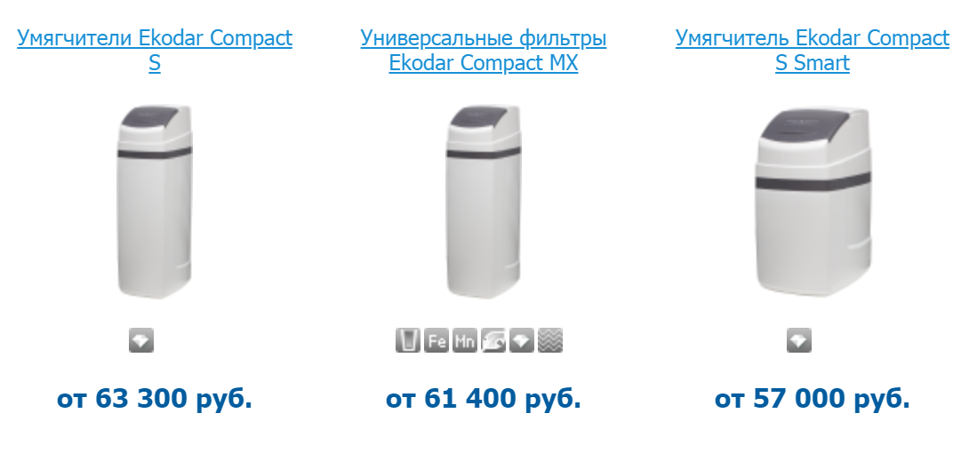 Вода верховодка что это