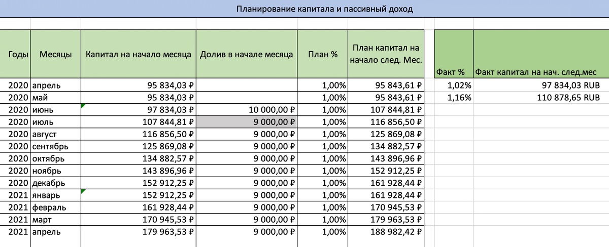 Таблица с моим капиталом — планирую за год увеличить его в два раза
