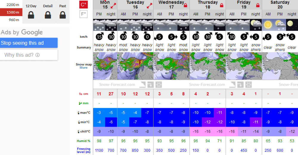 Прогноз погоды красная поляна на 10. Snowforecast Архыз.