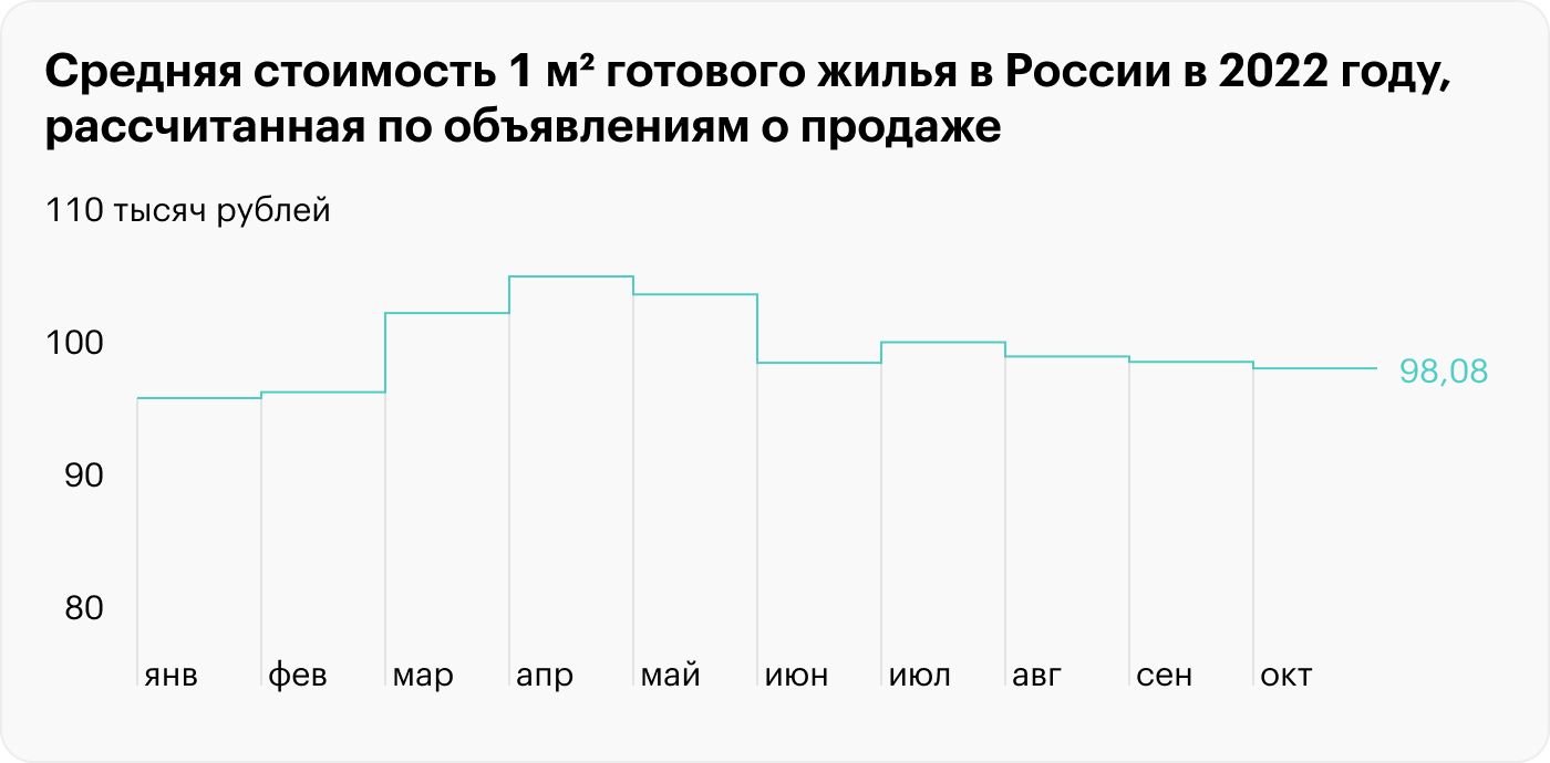 Ипотека в 2022 году: итоги и перспективы для заемщиков на 2023 год »  Элитный трейдер