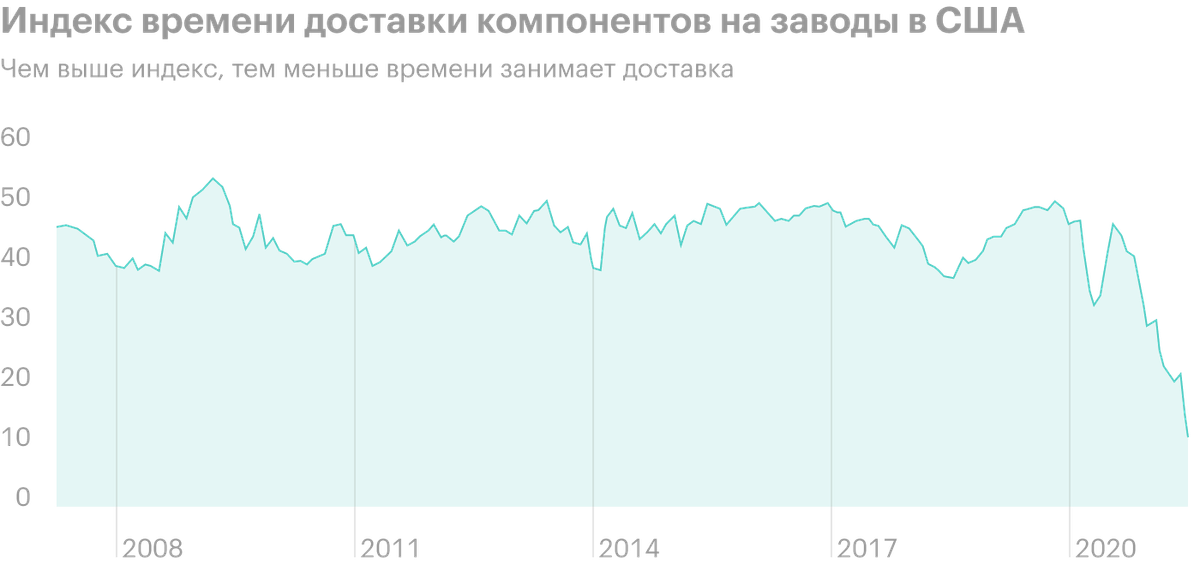 Источник: The Daily Shot