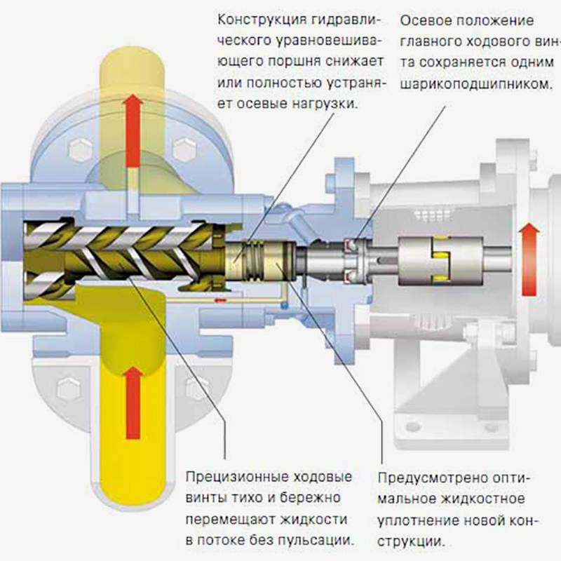 Подобрать насос для скважины wilo