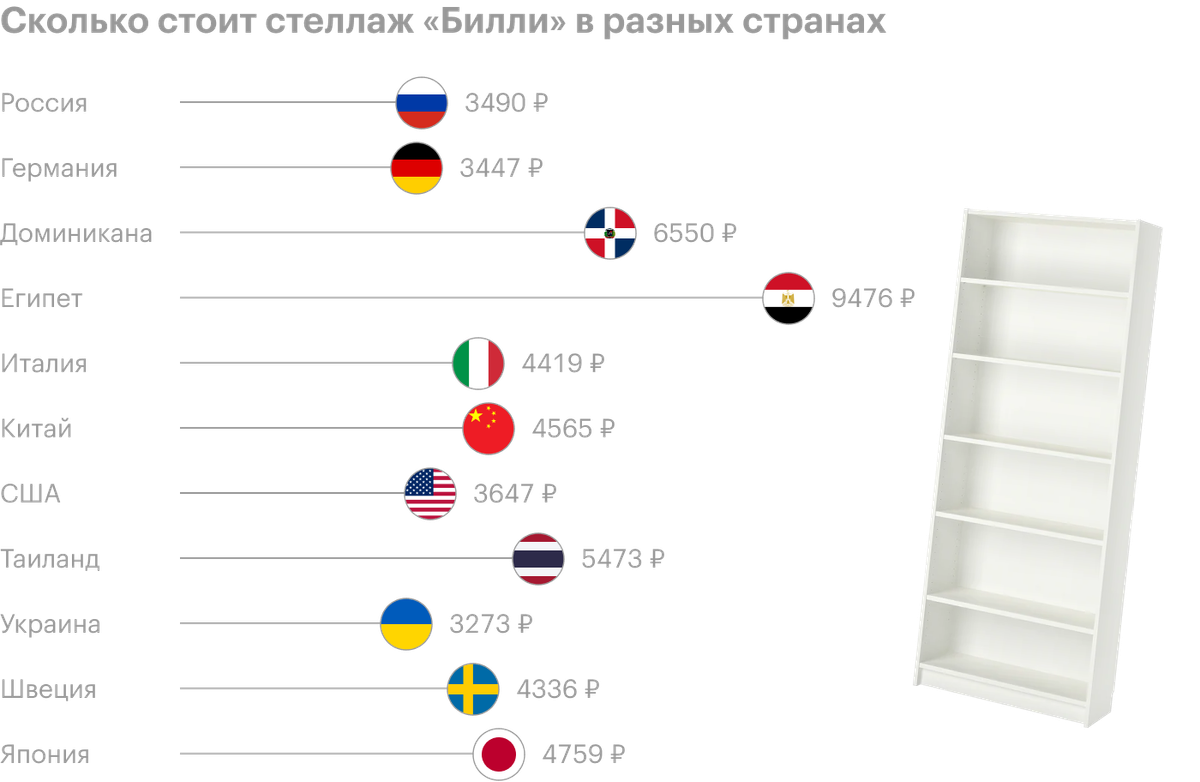 Икеа россия сейчас