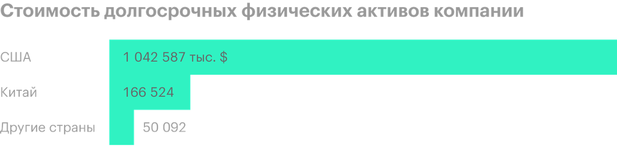 Источник: годовой отчет компании, стр.&nbsp;87