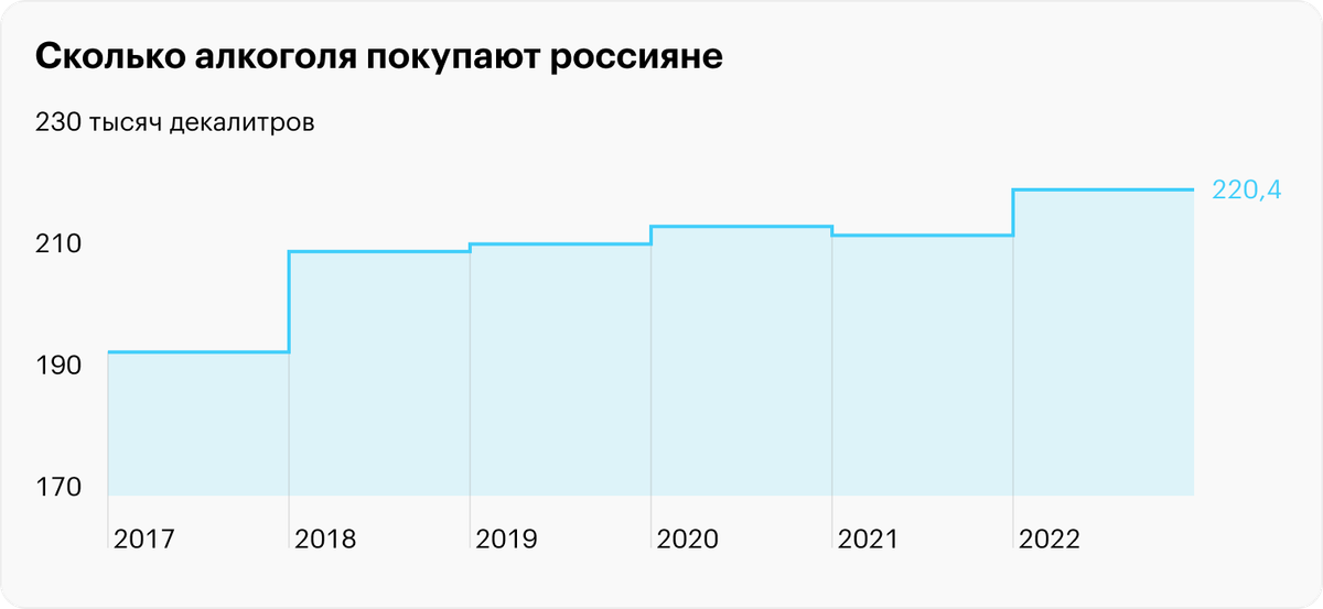 Источник: Росалкогольрегулирование