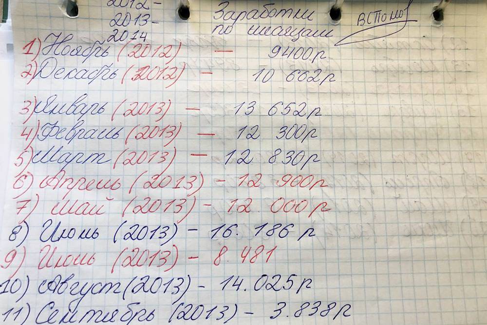Мои заработки по месяцам. В конце каждого я считал все заказы и подводил итоги, чтобы видеть свой доход