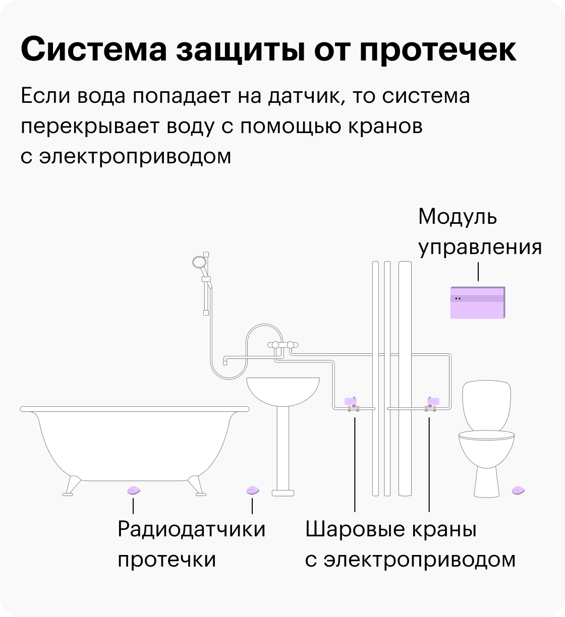 Как работает смеситель с термостатом если отключили горячую воду