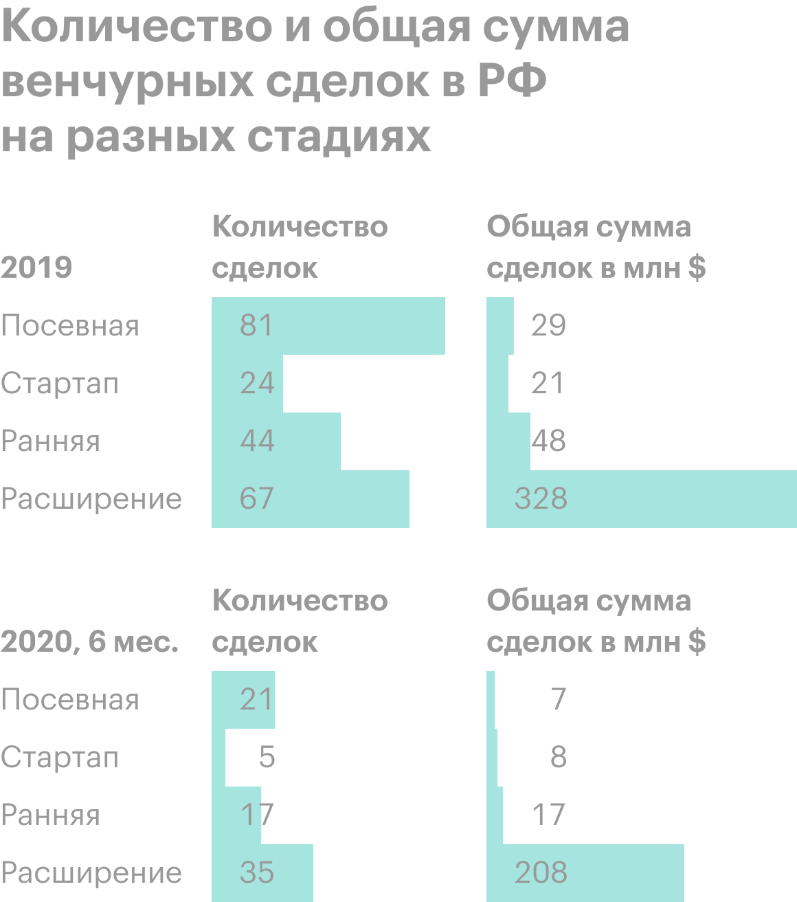 Венчурные инвестиции: виды, стадии финансирования, плюсы и минусы ...