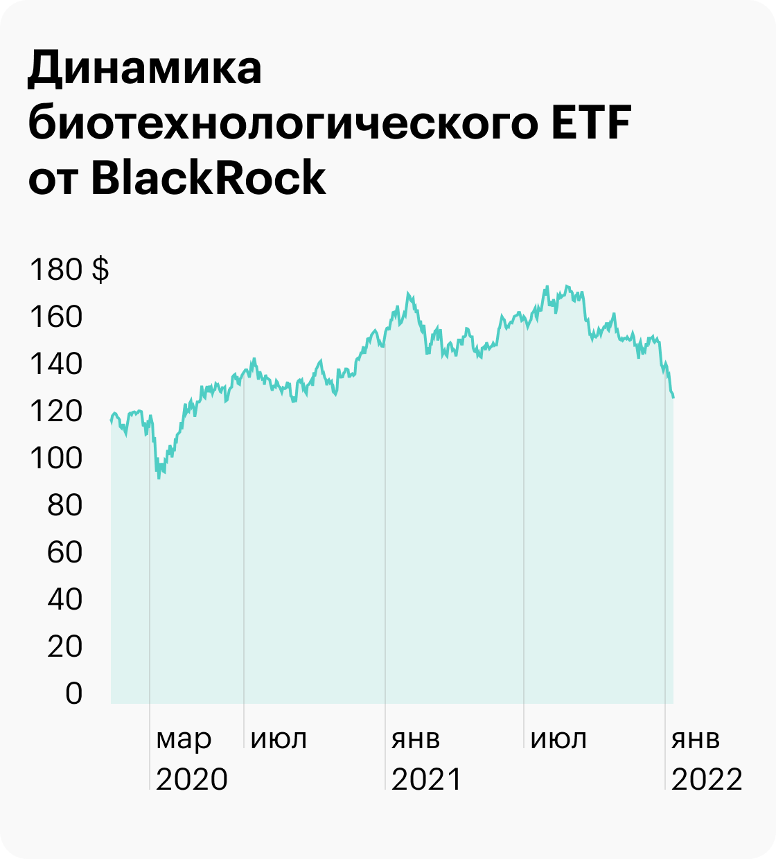 Источник: TradingView