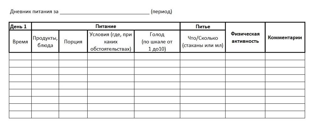 Диета при колите в период обострения при нормальном стуле меню