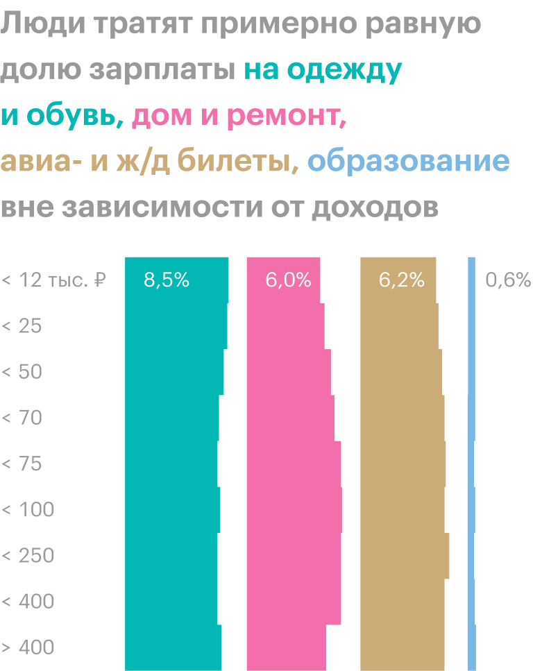 Процент богатых в россии. Процент богатых людей. Сколько богатых людей. Статистика богатых людей в России.