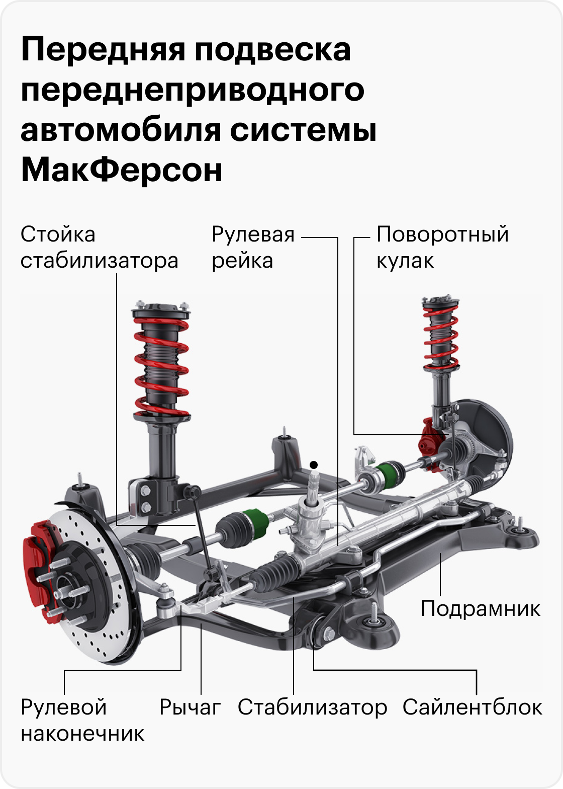 Общая схема передней подвески переднеприводного автомобиля системы Макферсон. Форма и размер подрамника могут быть разными, все зависит от модели машины и особенностей ее конструкции. Фото: Vlad Kochelaevskiy / Shutterstock