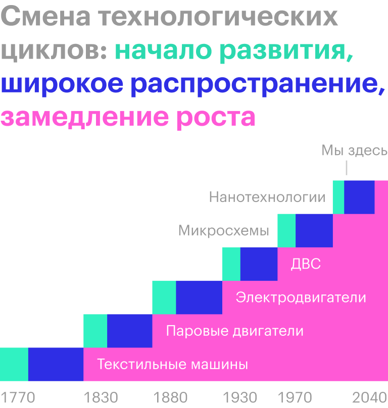 Источник: «Глазьев-ру»