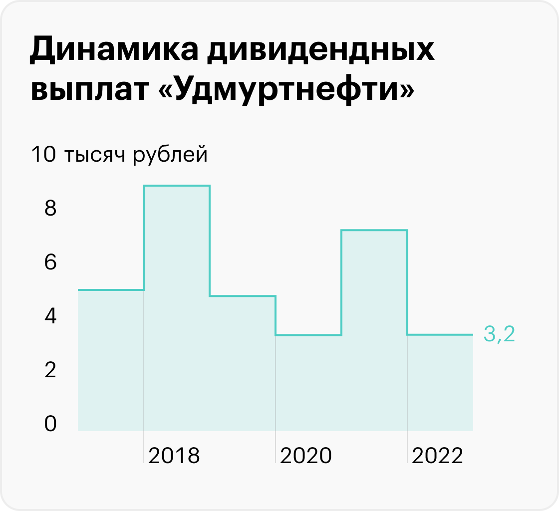 Источник: Центр раскрытия корпоративной информации