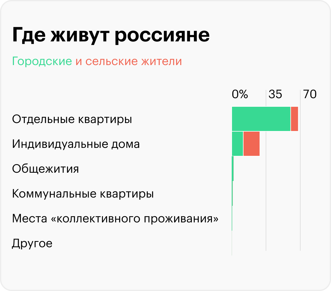 Источник: Росстат