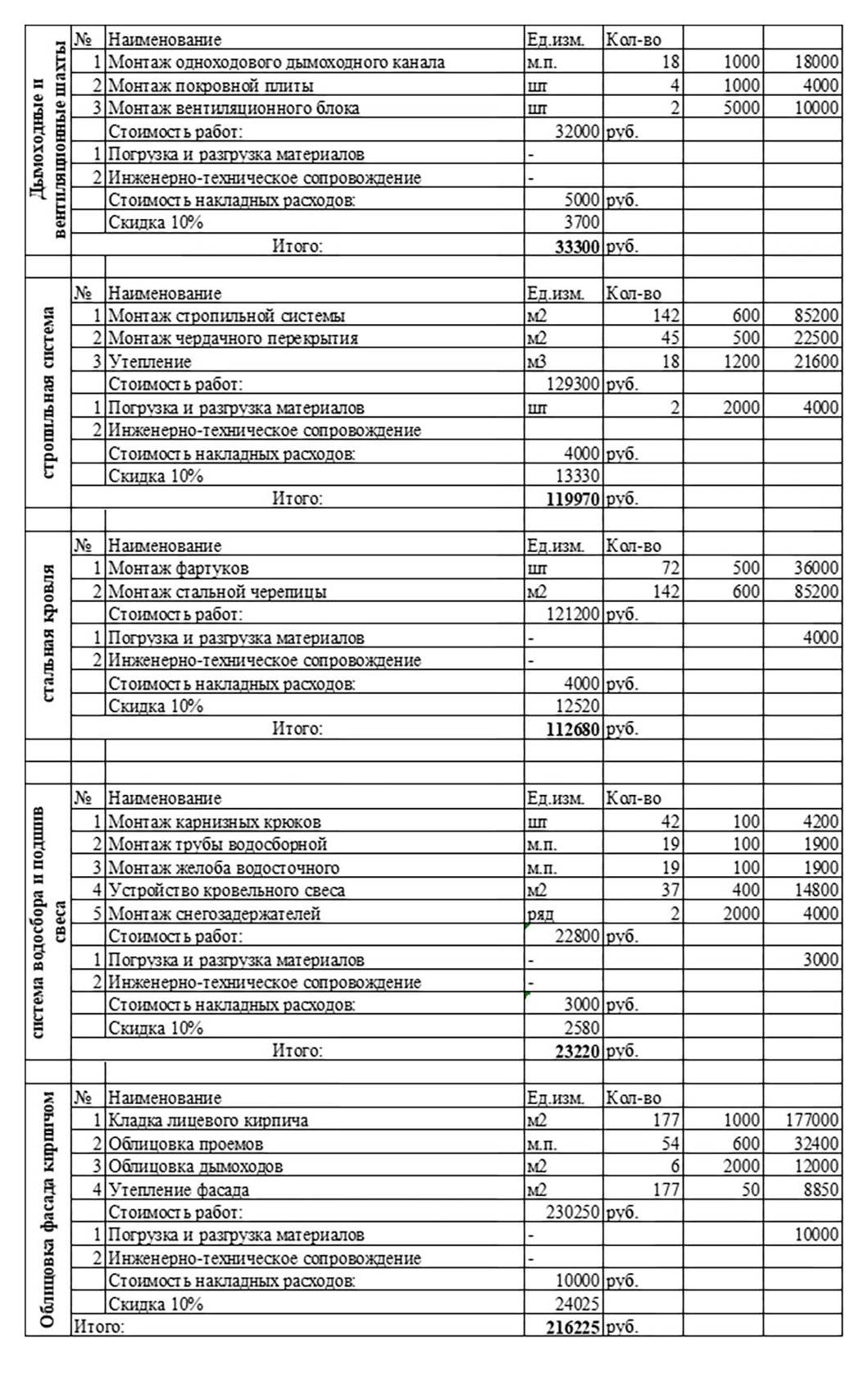 Как я строил загородный дом под Петербургом