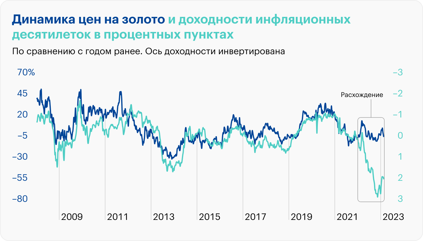 Торговля акциями. Доходность акций. Облигации США. Ценные бумаги золота акции.