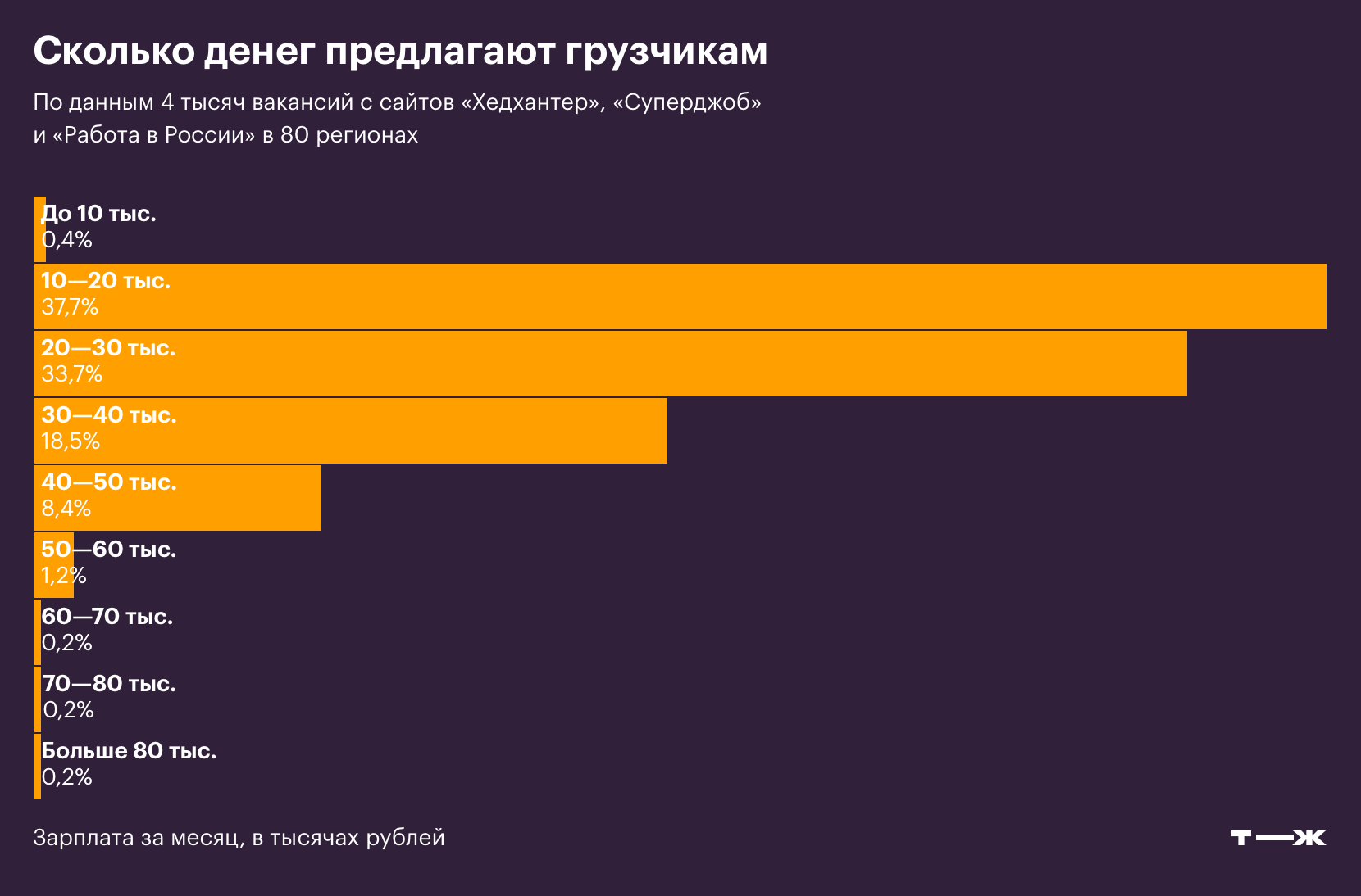 средняя зарплата грузчика. сколько платят грузчикам. зарплата уборщицы. расценки грузчиков. разгрузка стройматериалов расценки.