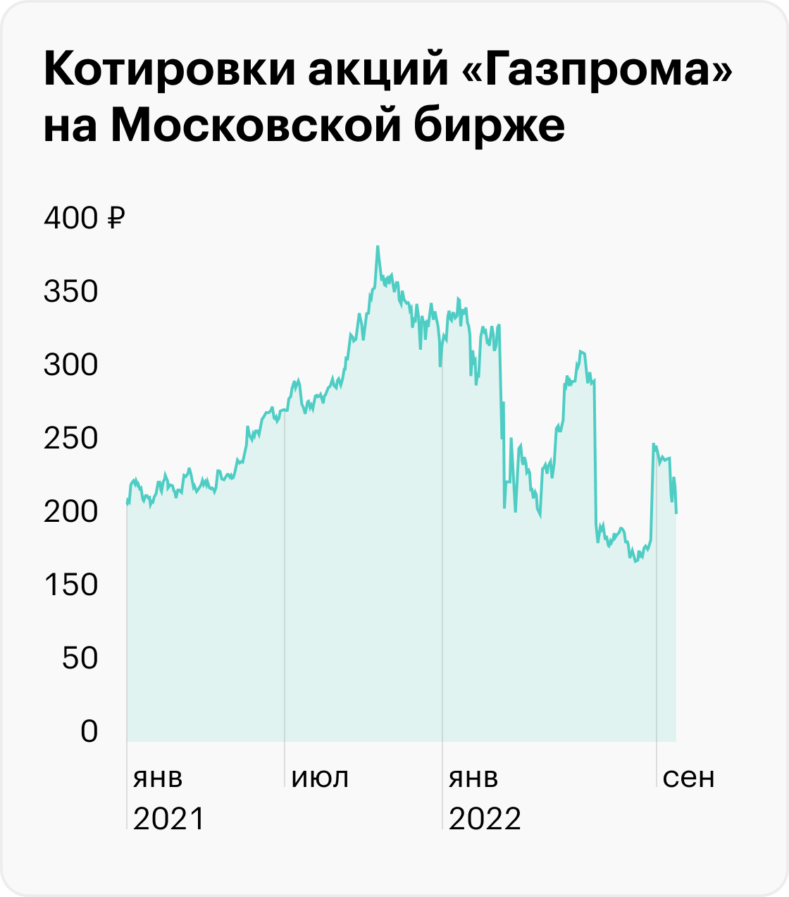 Источник: TradingView