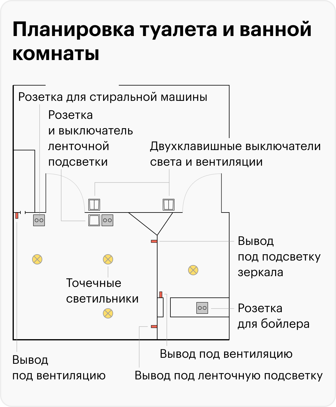 Напряжение ремонтного освещения